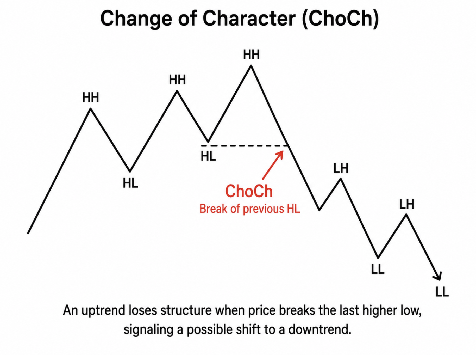 Change of Character confirmation